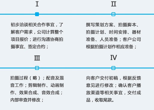 制作流程